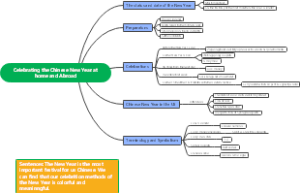 Celebrating the Chinese New Ye