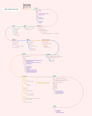 原始要终：英语是怎样成为第一语言的