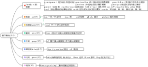 7年级上英语单词第二单元(35个)