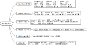 7年级英语上第八单元(40个)