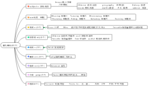 7年级上英语单词第九单元(30个)