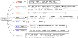 7年级上英语单词第三单元(46个)