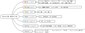 7年级上英语单词Starter 第一单元(21个)