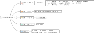 7年级上英语单词Starter 第三单元(20个)