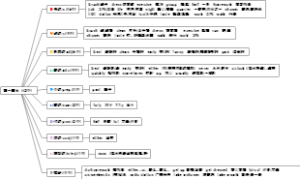 7年级下英语单词第二单元（42个）