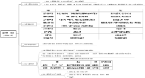 第六章：亚洲（复杂的气候）