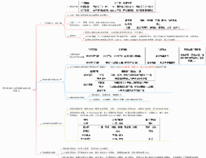 人教版初中地理第七章 我们邻近的地区和国家东南亚02