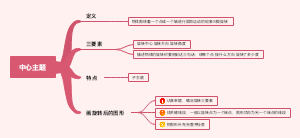 初中数学-旋转思维导图
