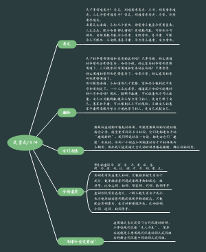 《为学》文言文