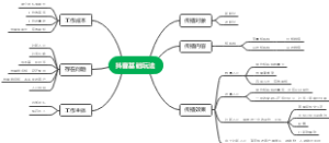 抖音同城基础玩法