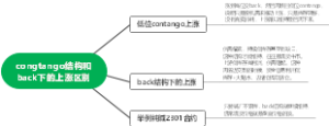 congtango结构和back下的上涨区别