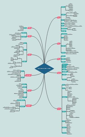 优秀是训练才出来的，第四章