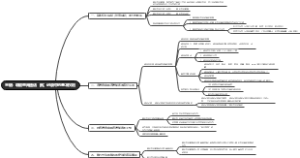 王锴：调取查阅通话（讯）记录中的基本权利