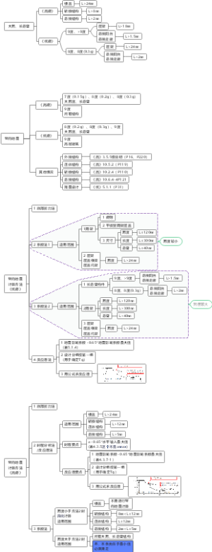竖向地震作用