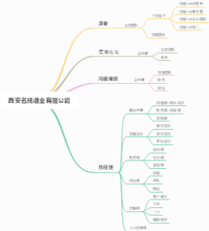 西安名扬酒业有限公司