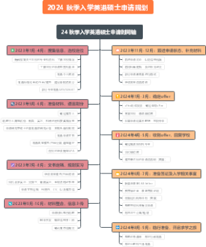 2024英港研究生申请时间轴