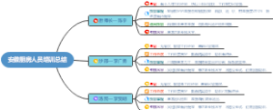 安徽厨房人员培训总结