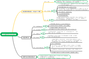 我要打造优质的朋友圈