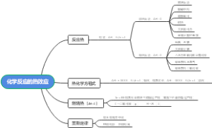 化学反应的热效应