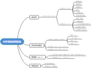 化学反应的热效应
