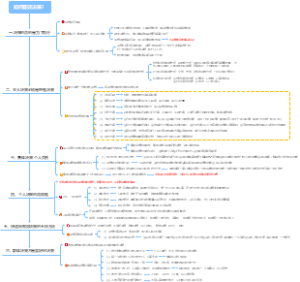 如何有效决策-康纪顺