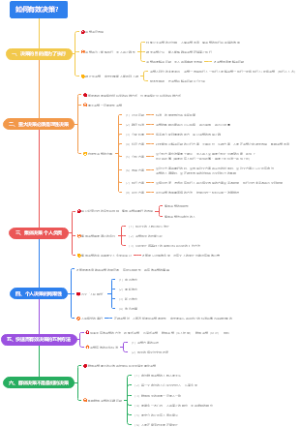 如何有效决策-王保华