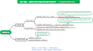 中国工程院、中国科学院与中国社会科学院区别与联系