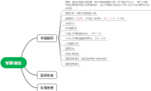 军事理论重点