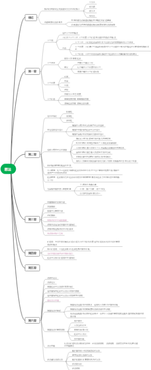 思法考试重点