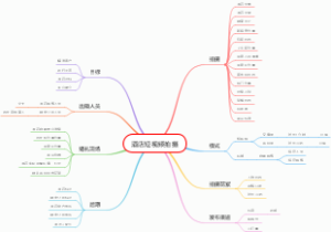 婚庆公司赋能酒店短视频运营