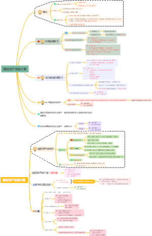 固定资产的计量