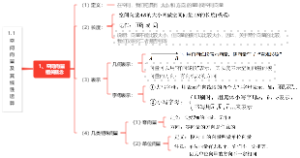 1.1空间向量及其线性运算
