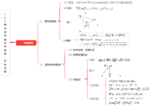 1.4.2  　用空间向量研究距离、夹角