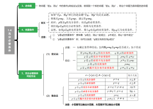 1.4充分必要条件