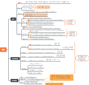 人教版初中数学八年级上十五章分式