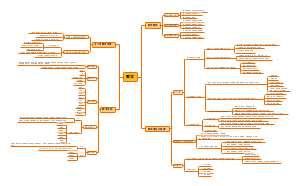 第八章教学思维导图