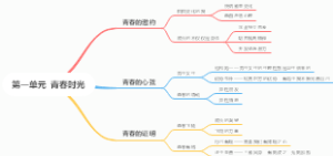 第一单元青春时光