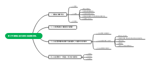第三节 联想的成长与柳传志的管理思想。
