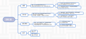 古诗三首