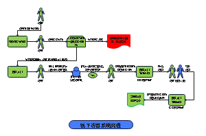线下访客系统流程图