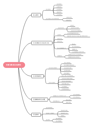 仓储与配送系统规划