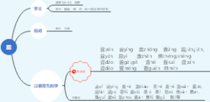 皿字解析