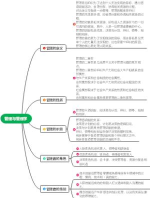 管理学思维导图