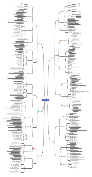 3至6岁儿童学习与发展指南