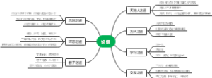 论语思维导图
