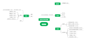 同心联盟相关材料