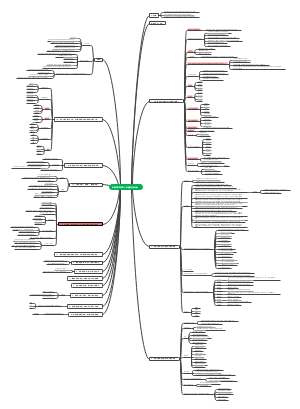 二十大知识要点