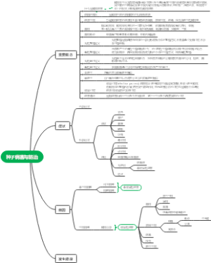 种子病害与防治