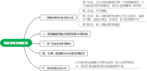 第四章镇静催眠药