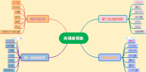 地球坐标系
